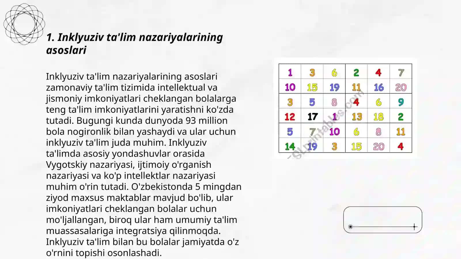 Inklyuziv ta'limni amaliyotga kiritish algoritmlari 3