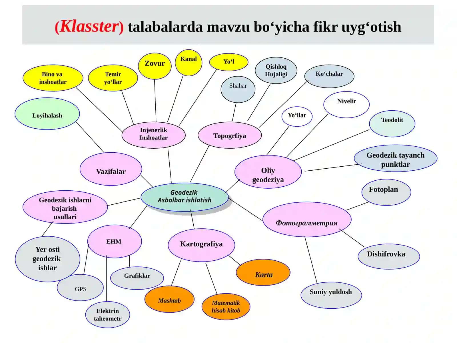 Geodezik ishlar 3