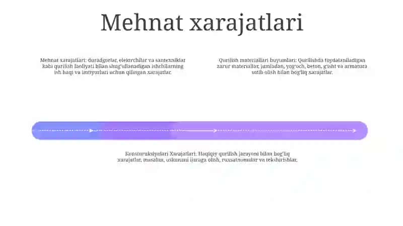 Qurilish Materiallari Buyumlari Va Konsturuksiyalari Xarajatlari 3