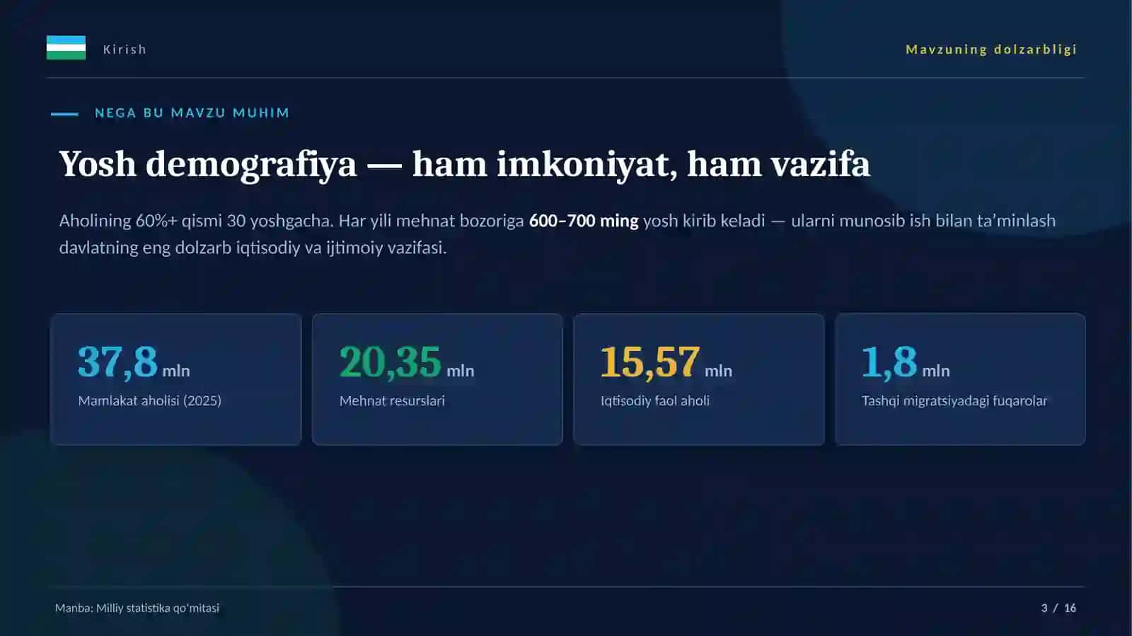 MAGISTRLIK DISSERTATSIYASI HIMOYASI 3