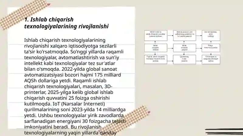 Ishlab chiqarish texnologiyalarining rivojlanishi 3