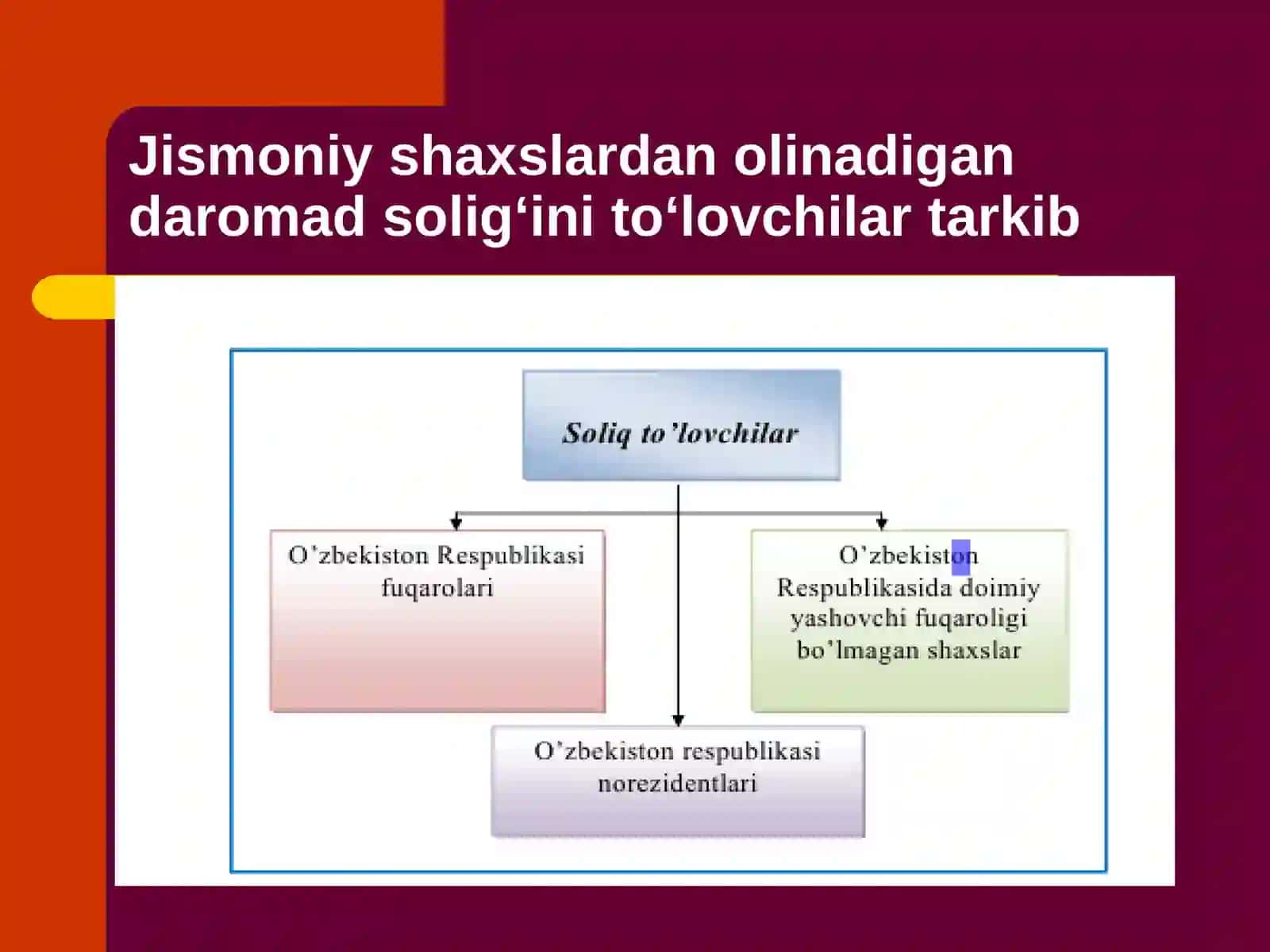 Jismoniy shaxslardan olinadigan daromad solig’i 3