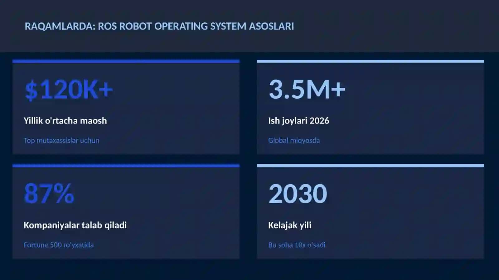 ROS Robot Operating System asoslari 3