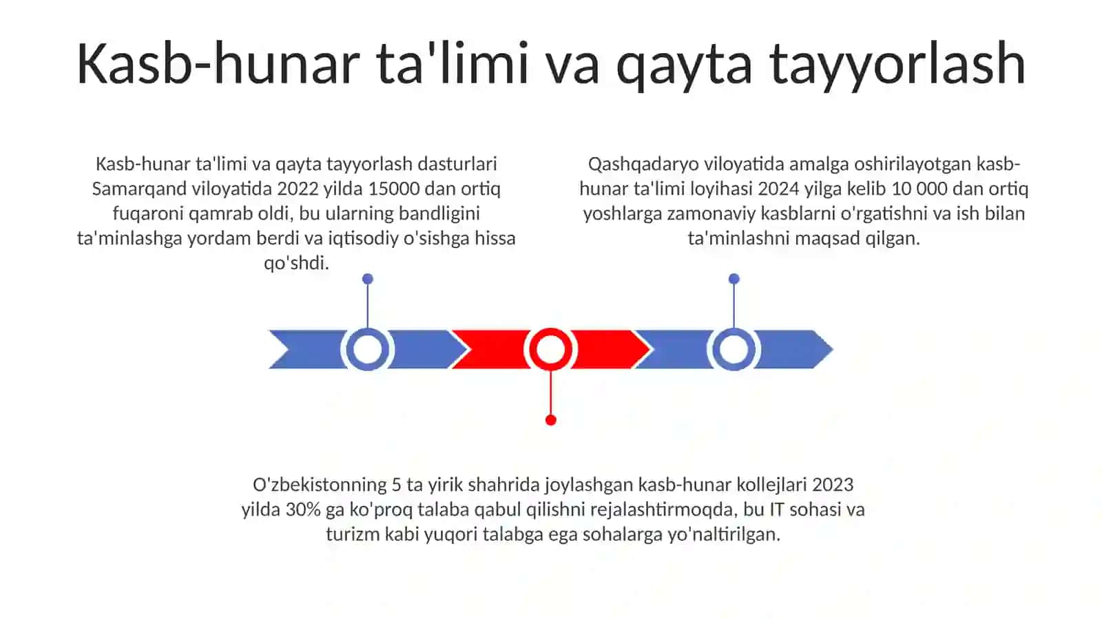 Jahon xoʻjaligida inson resurslari.Bandlik va ishsizlik 3