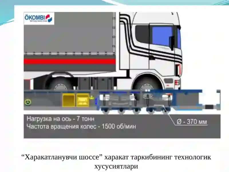 15-мавзу. Контрейлер ташишлар технологияси 3