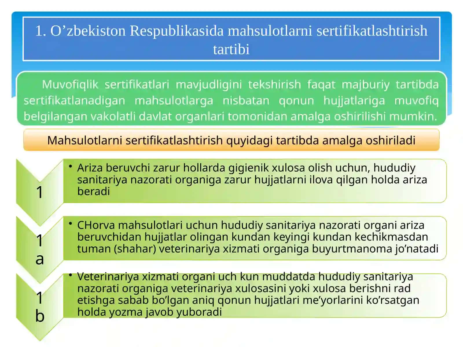 O’zbekistonda sertifikatlashtirish tartibi 3