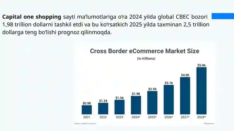 Krossborder elektron savdo 3