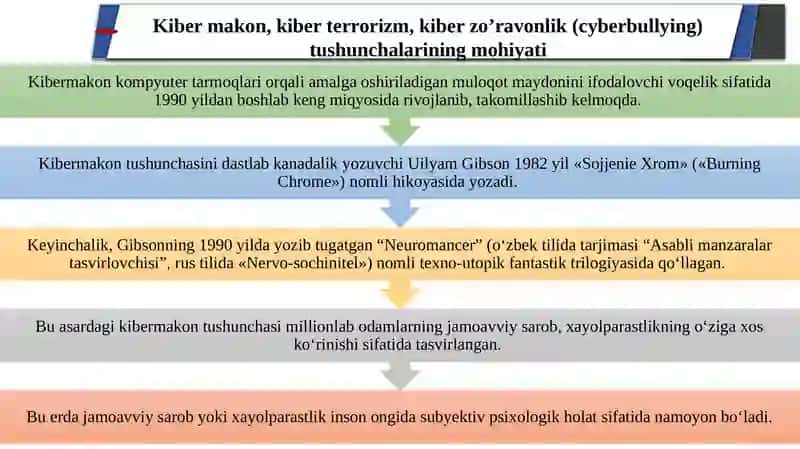 Kiber makonda diniy e’tiqod targ‘ibotining ijtimoiy xavfi 3