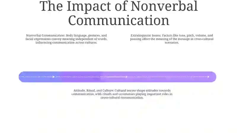 Extralinguistic Issues In Cross-Cultural Communication 3
