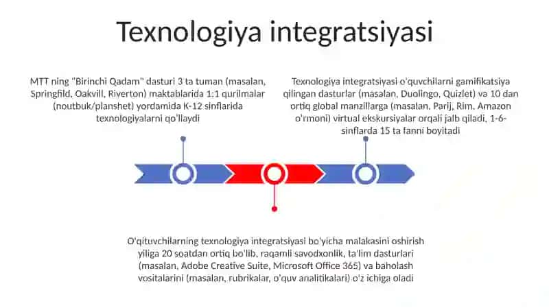 "Ilk qadam" davlat oʻquv dasturi asosida MTT da ta'lim jarayoni 3