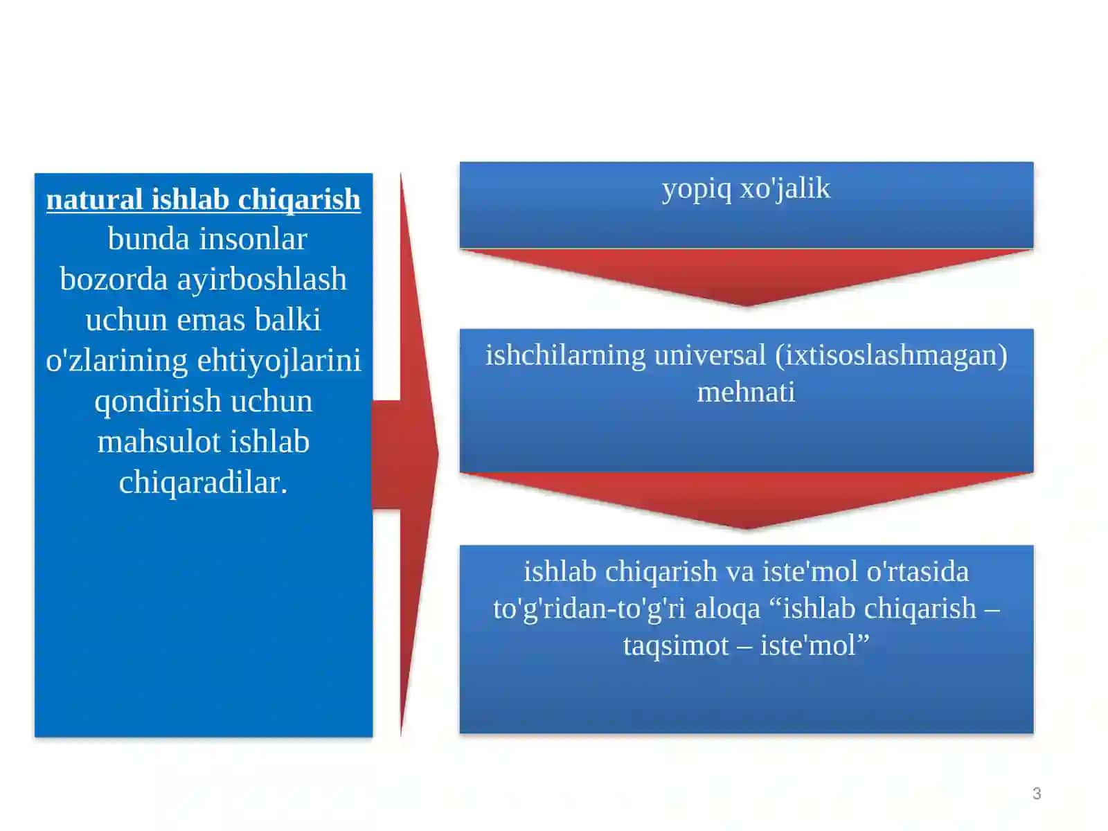 Natural ishlabchiqarish 3