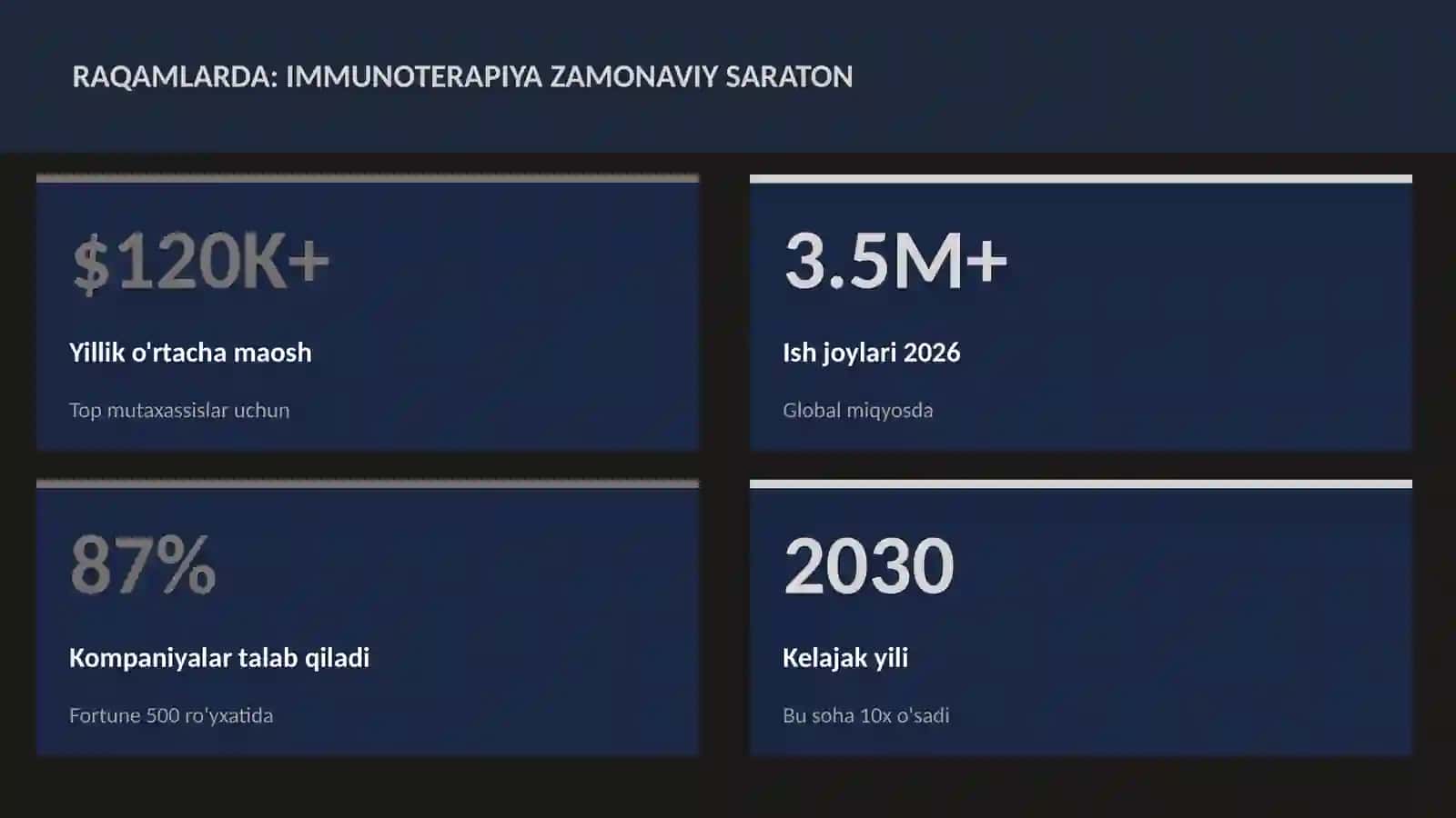 Immunoterapiya zamonaviy saraton 3