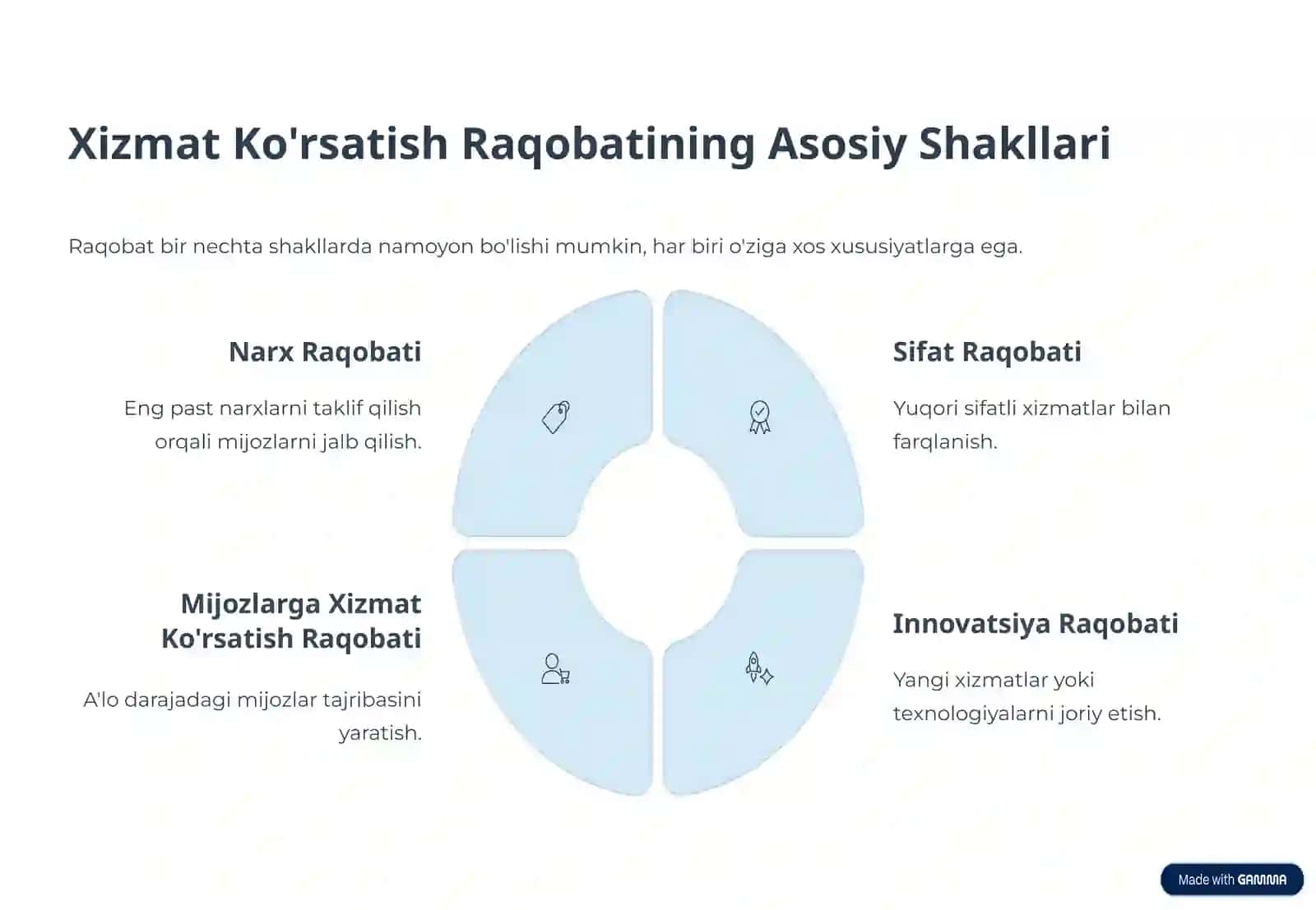 Xizmat Ko'rsatish Sohasida Raqobat Strategiyalari 3