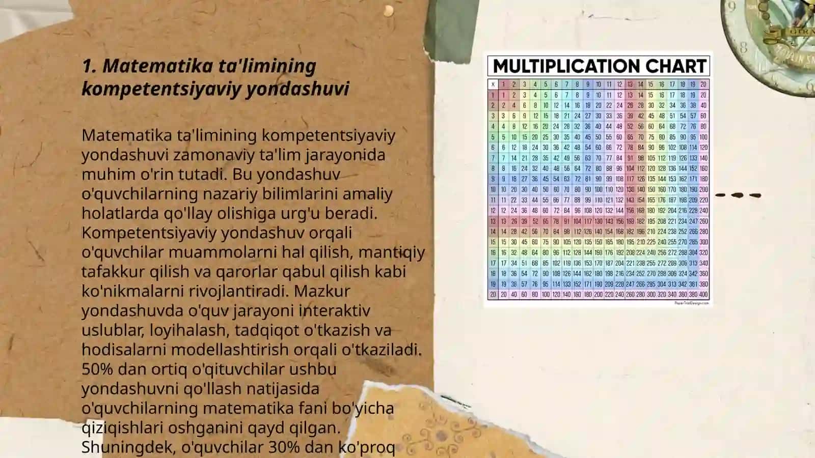 Boshlang'ich sinflarda matematika o'qitish kompetentsiyaviy yondashuv 3