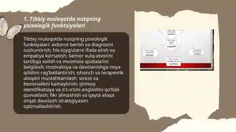 Tibbiy muloqotda nutqning psixologik asoslari 3