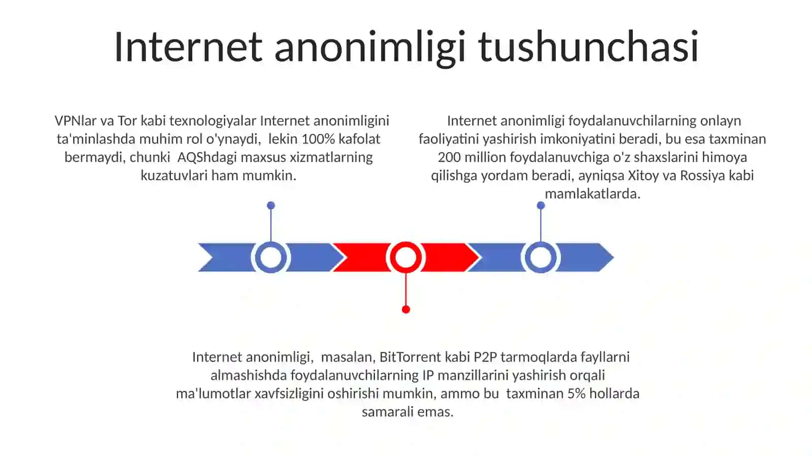 Internet anonimlikni ta'minlash.P2P tarmoqlari 3