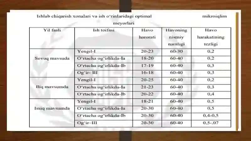 Ishlab chiqarish sanitariyasi. Ishlab chiqarish sanitariyasi va mehnat gigiyenasi. Sanitariya talablari va mehnat sharoiti. 3