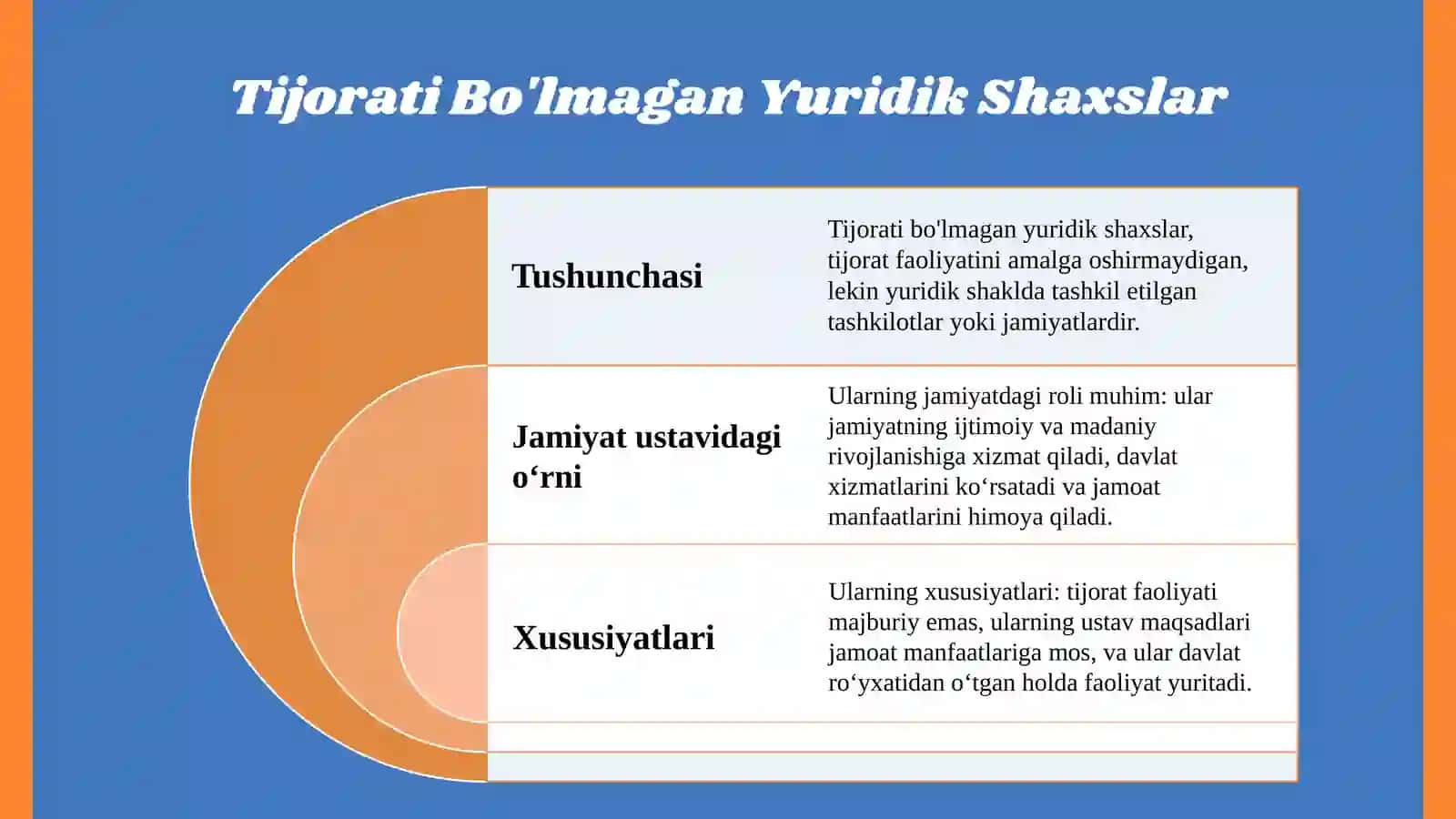 Jamiyat ustavi tushunchasi. Tijorati bo'lmagan yuridik shaxslarning jamiyat ustavi. 3