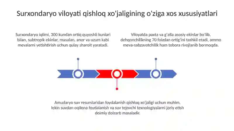 Surxondaryo miqiyosidagi Madaniy O'simliklar 3