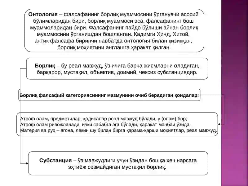 Borliq falsafasi (ontologiya) 3