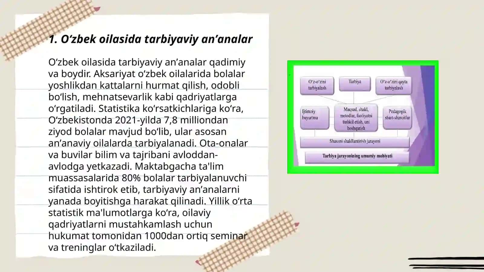 Oʻzbek oilasida milliy tarbiyaning mazmuni 3