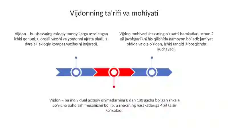 Vijdonning mohiyati va ahamiyati 3