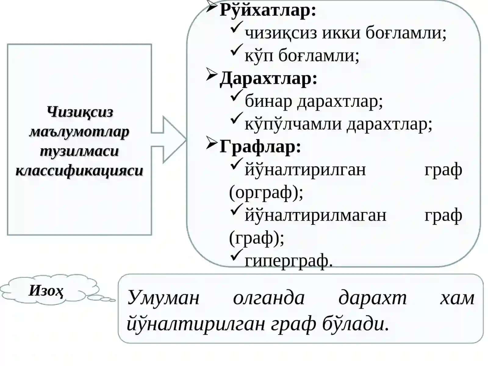 Чизиқсиз маълумотлар тузилмаси 3