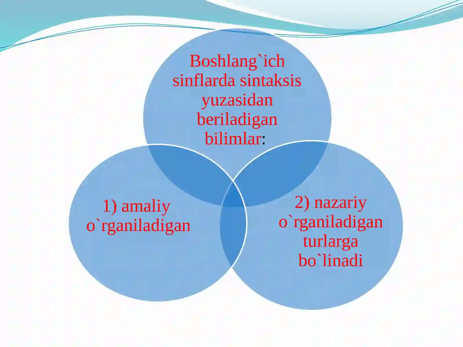 Boshlang’ich sinflarda sintaksis va punktuatsiya elementlarini o’rganish.Boshlang’ich sinflarda sintaktik tushunchalar ustida ishlash metodikasi 3