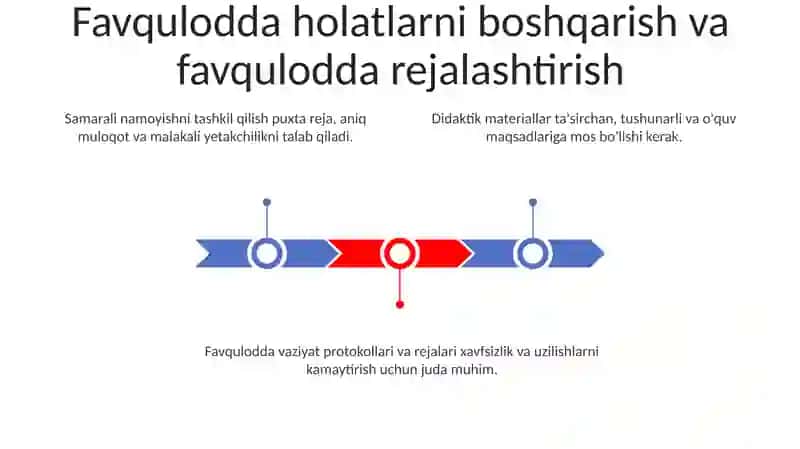 Favqulodda holatlarni boshqarish va favqulodda rejalashtirish 3