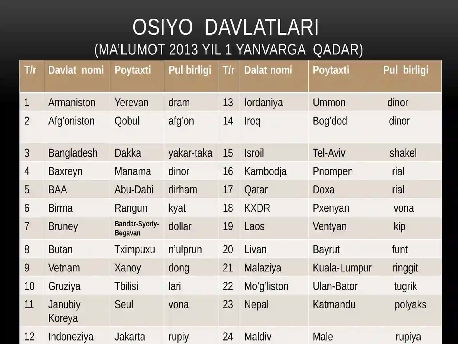 OSIYONING SIYOSIY XARITASI 3