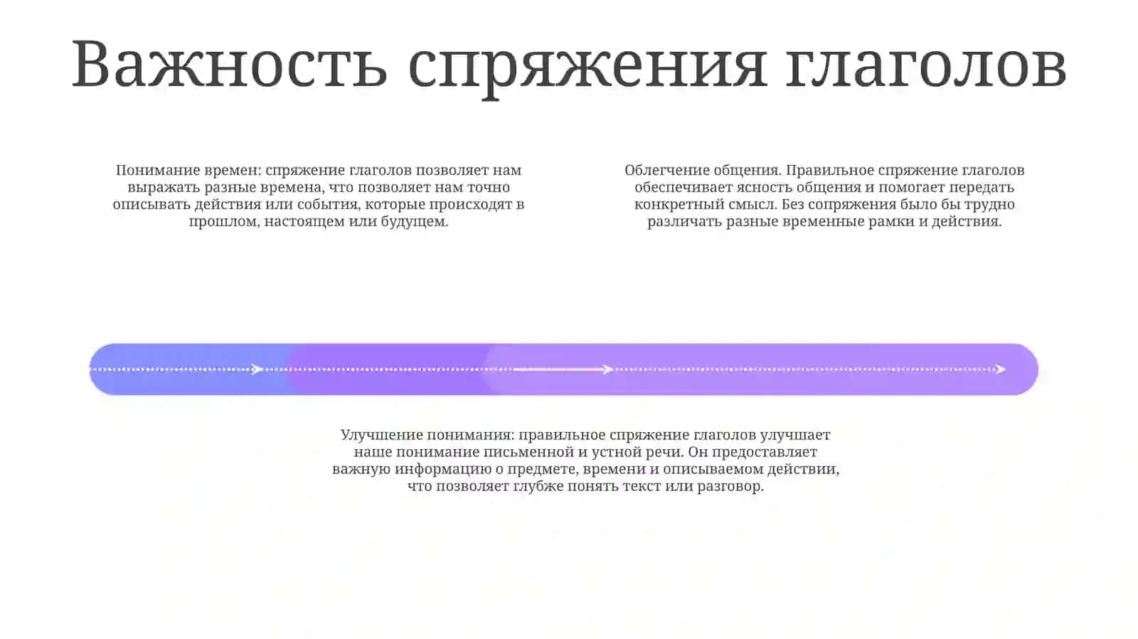 Изучение Спряжения Глагола 3