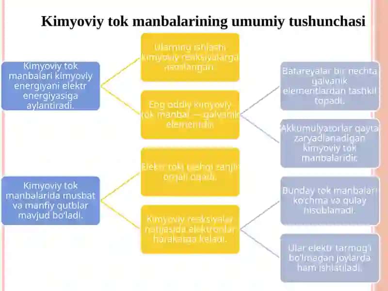 Kimyoviy tokmanbalarining xususiyatlari 3