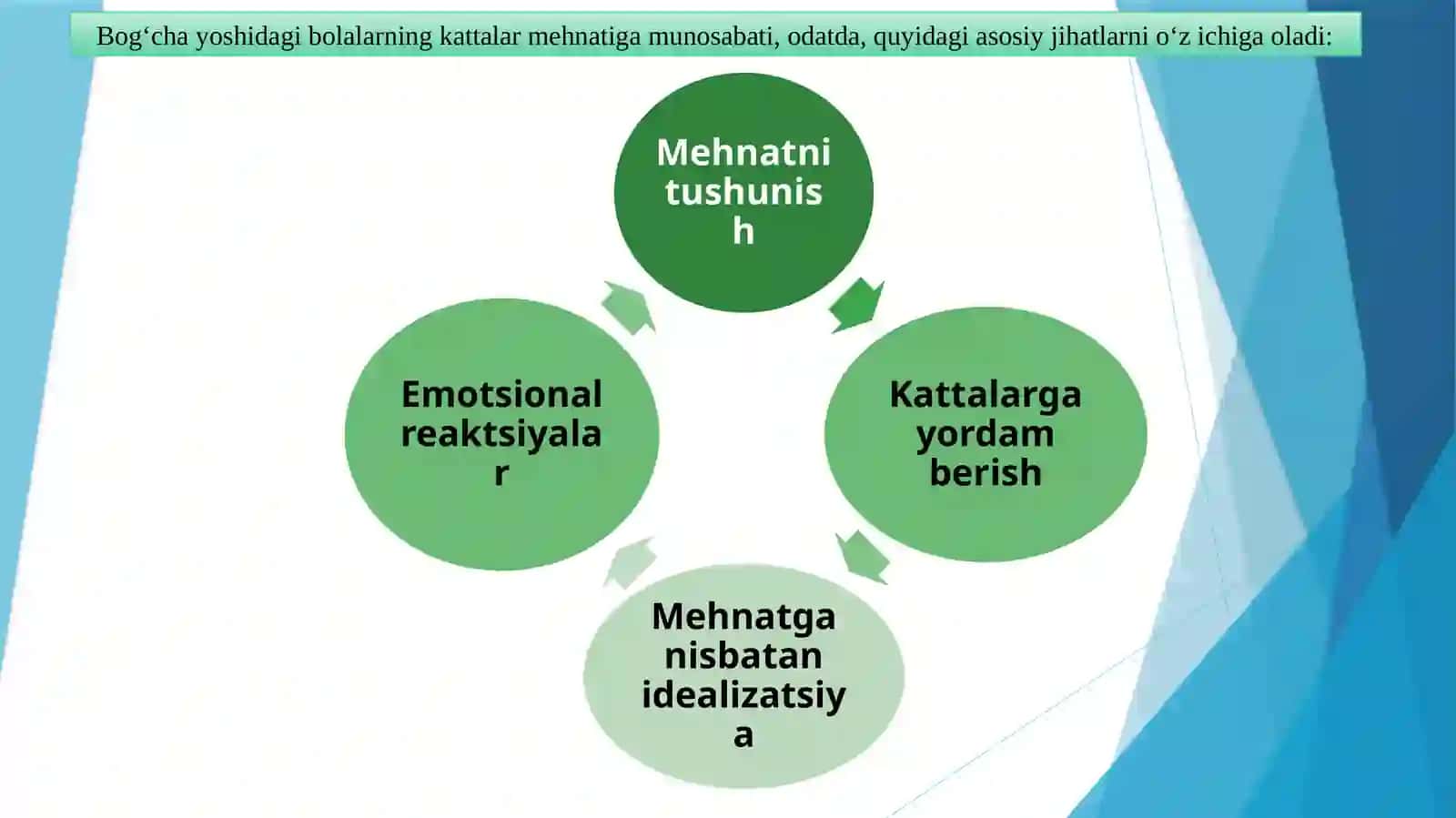 Maktabgacha yoshdagi bolalarni kattalar mehnati bilan tanishtirish 3