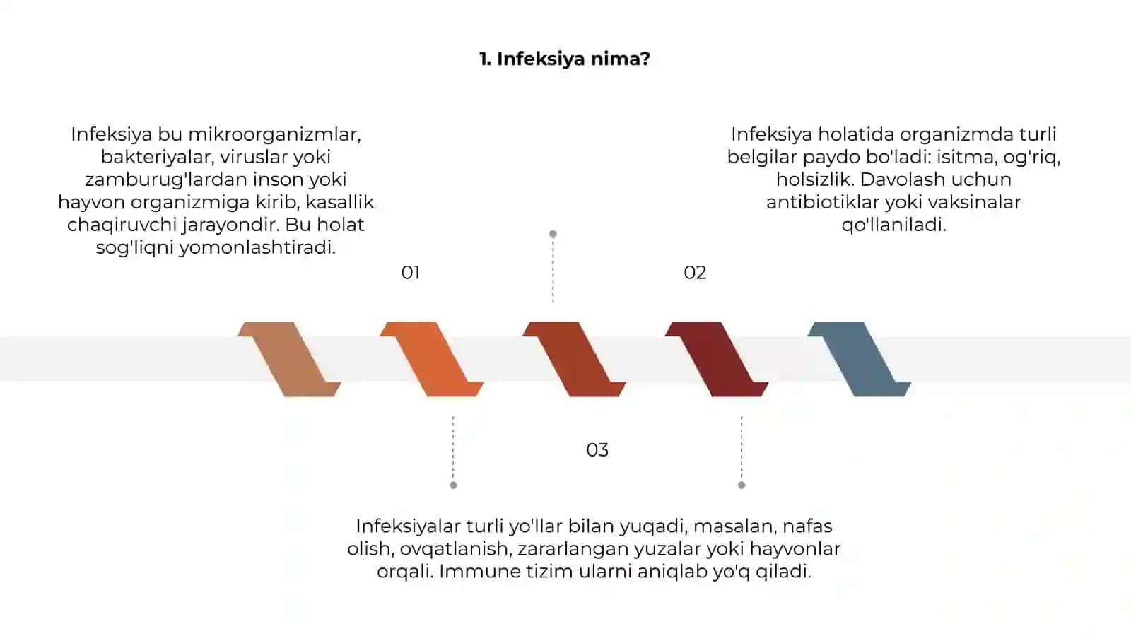 Infeksiya va immunitet haqida tushuncha 3