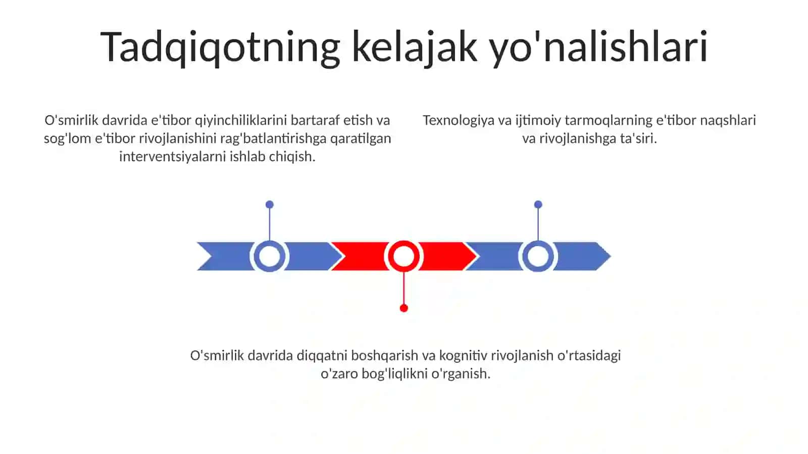 O'smirlikning diqqat bilan bog'liq muammolari 3