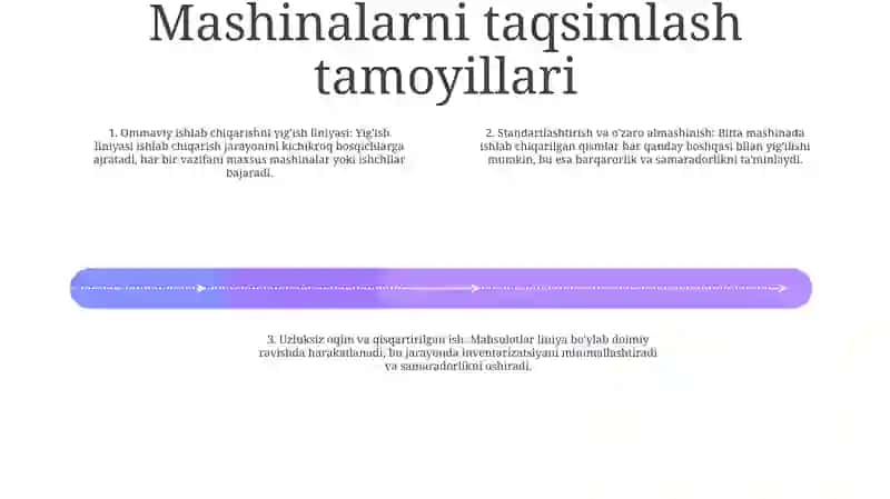 Mashinalarni Tarkibiy Qismlarga Bo‘Lish Usuli ( Osma Konveyr Misolida) 3