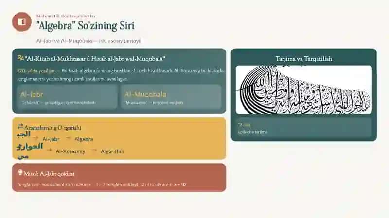 Al-Xorazmiy algebra otasi qayta kashf qilinishi , tarixga nazar 3