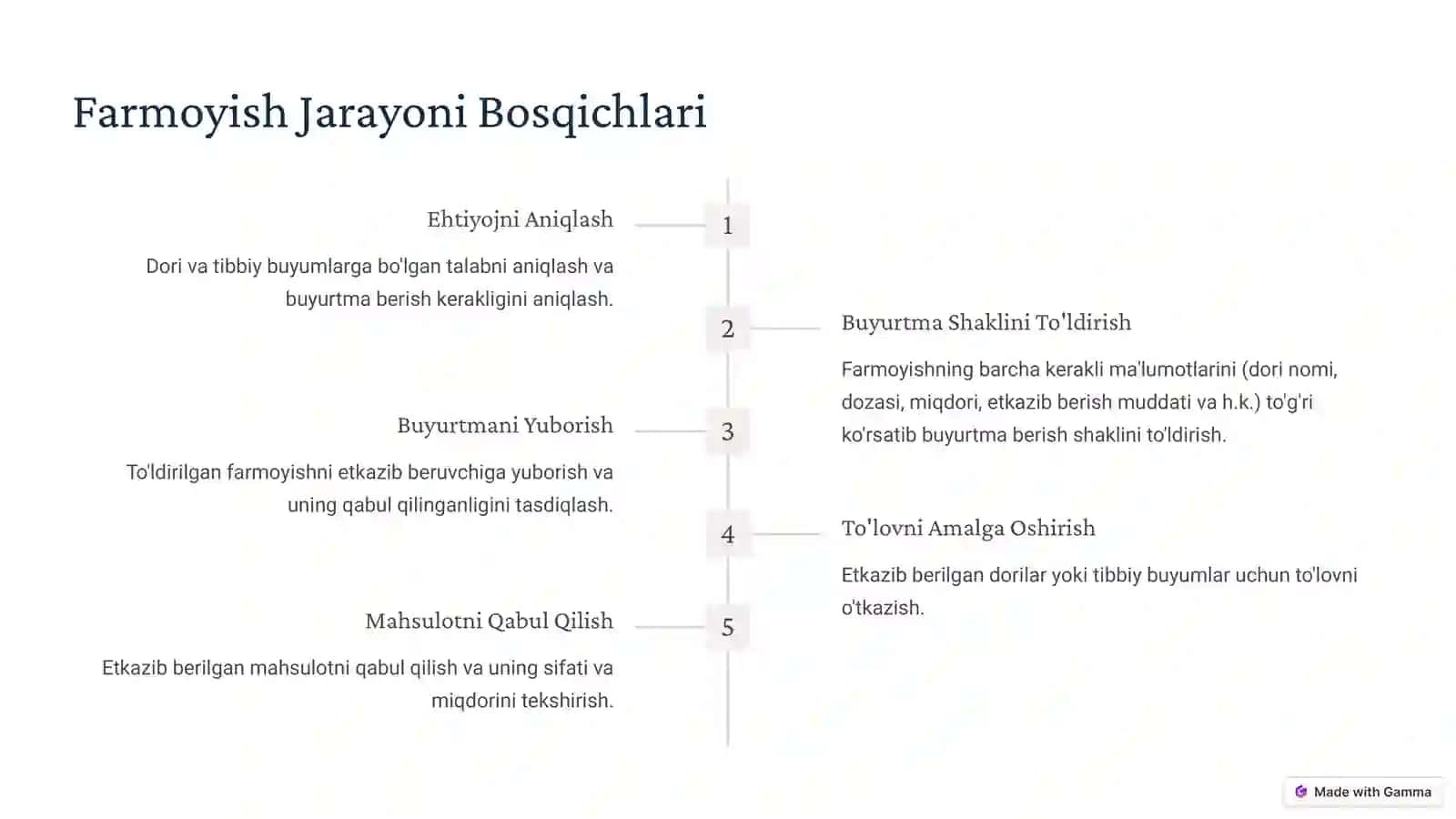 Dorixona va Farmatsevtika Tashkilotlarida Farmoyish va Tashkiliy Hujjatlarning Mohiyati 3
