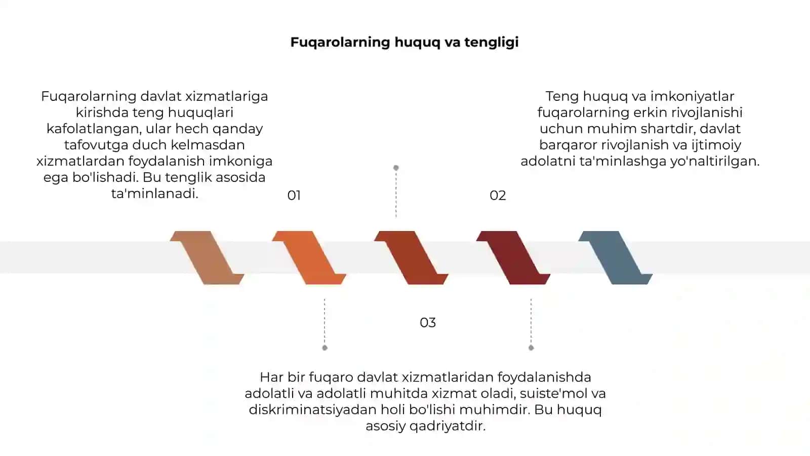 Fuqarolarning davlat xizmatiga kirishga teng huquqlari 3