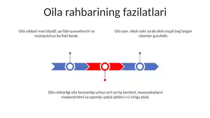 Gullab-Gullab Oila Qurish: Rahbarlik Xususiyatlarining Amaliy Qo'llanmalari 3