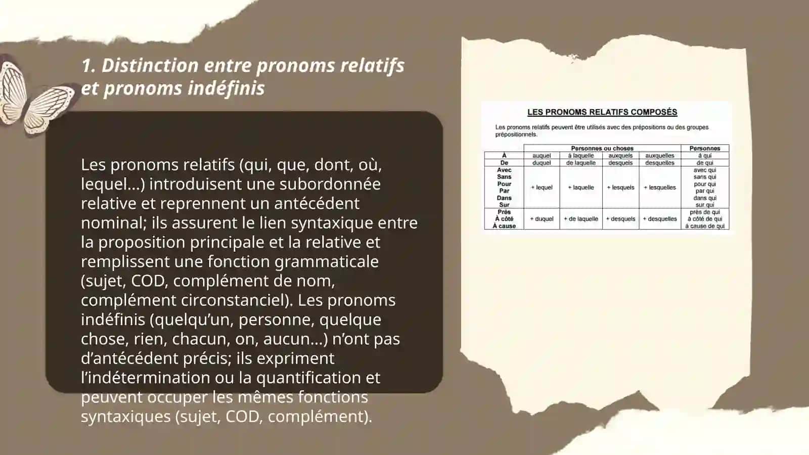 Les pronoms relatifs et indéfinis: analyse syntaxique et fonctionnelle 3