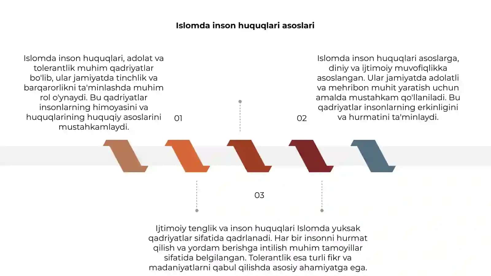 Islomda inson huquqlari himoyasi,ijtimoiy tenglik,adolat va tolerantlik 3