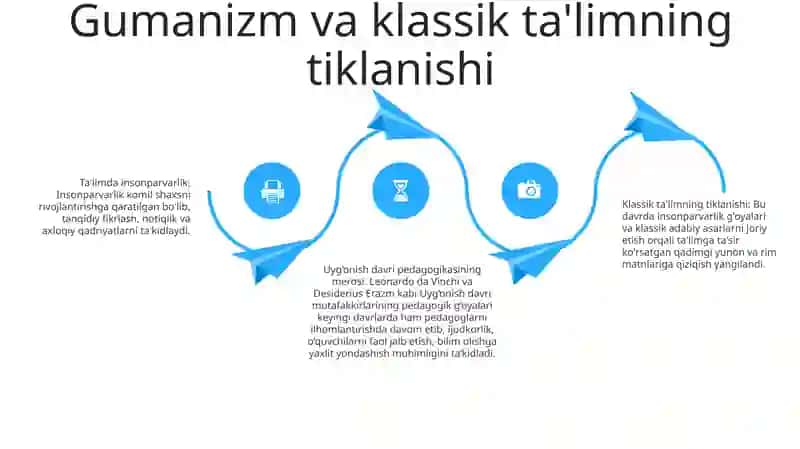 G'Arb Uyg'Onish Davri Pedagogikasi Namoyondalarining Didaktik G'Oyalari 3