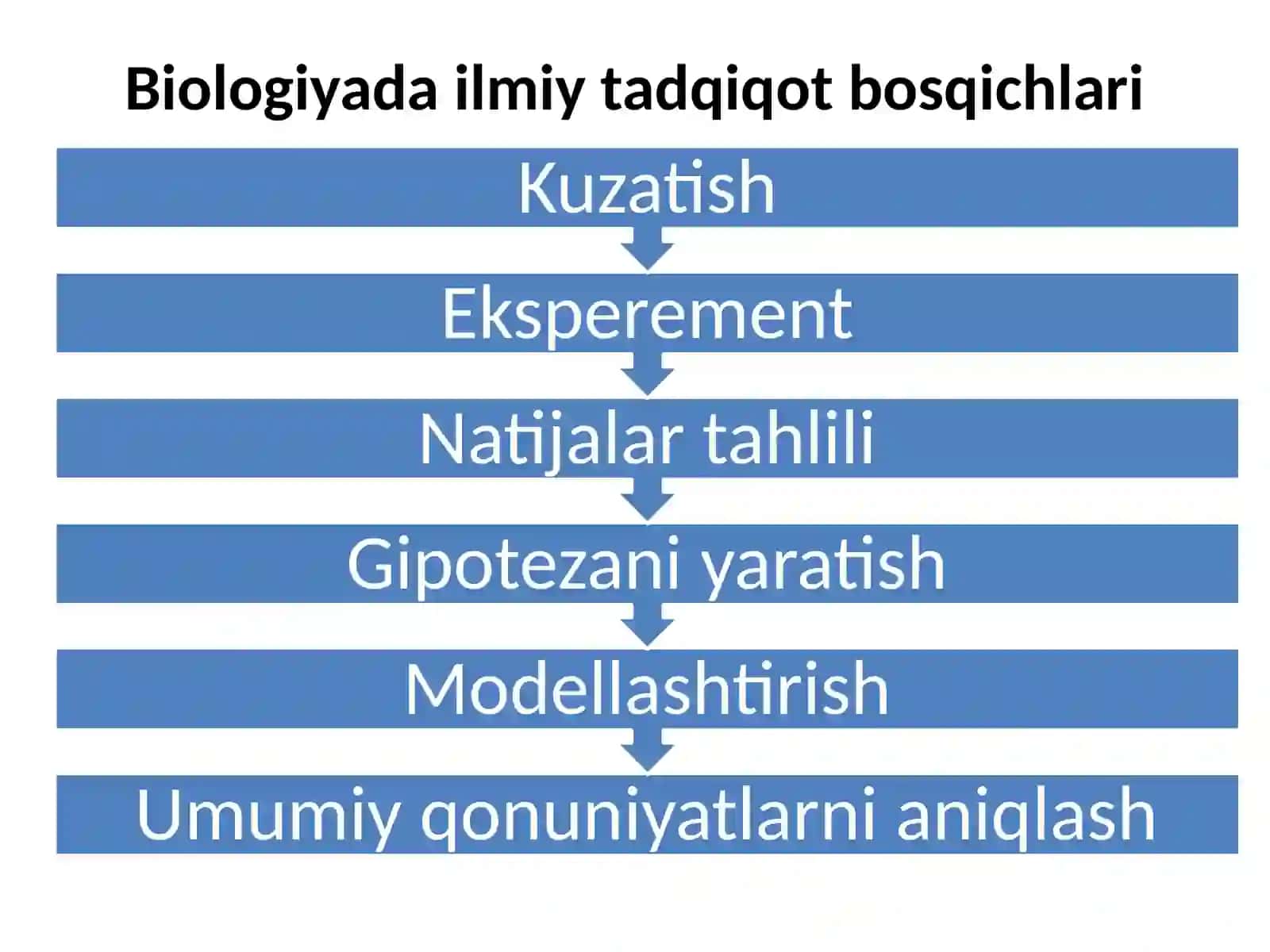 Maruza.Kirish. Biologiya faning vazifalari, obyekti 3