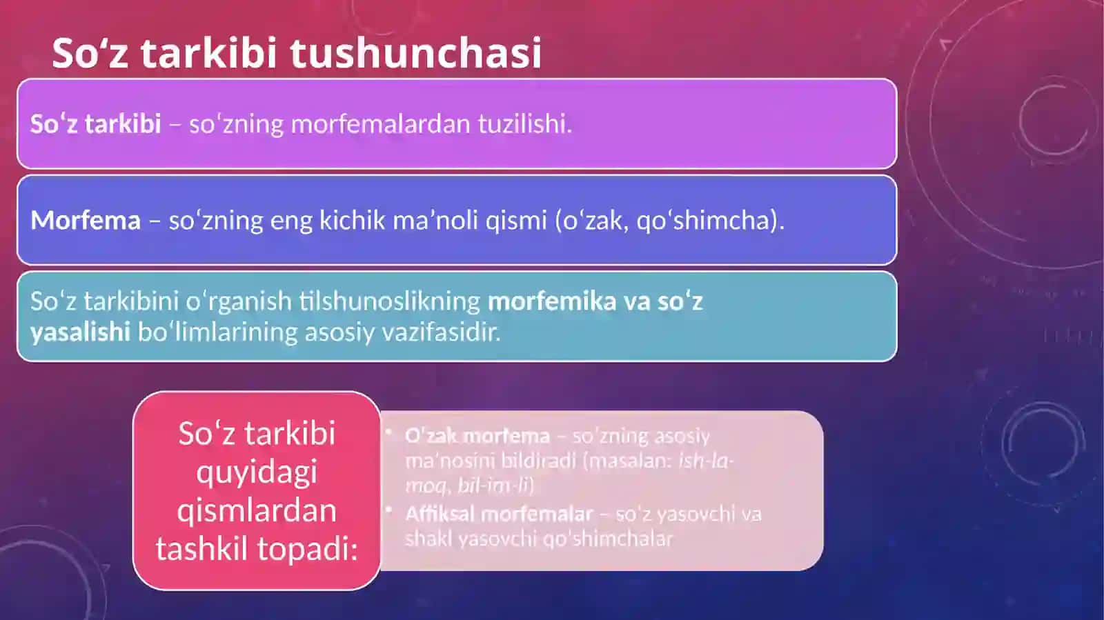 So‘z tarkibini pedagogik texnologiyalarni o‘rganishda qo‘llash 3