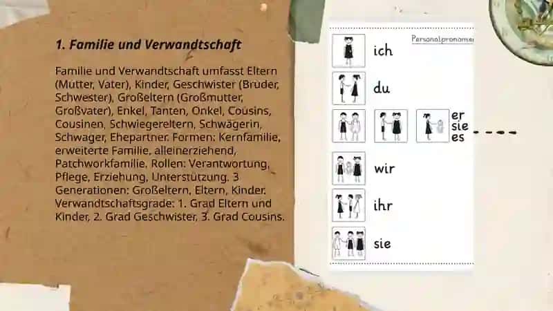 „Personen und Hobbys auf Deutsch“ 3