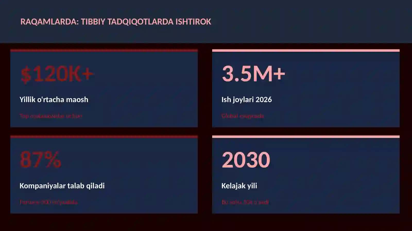 Tibbiy tadqiqotlarda ishtirok 3