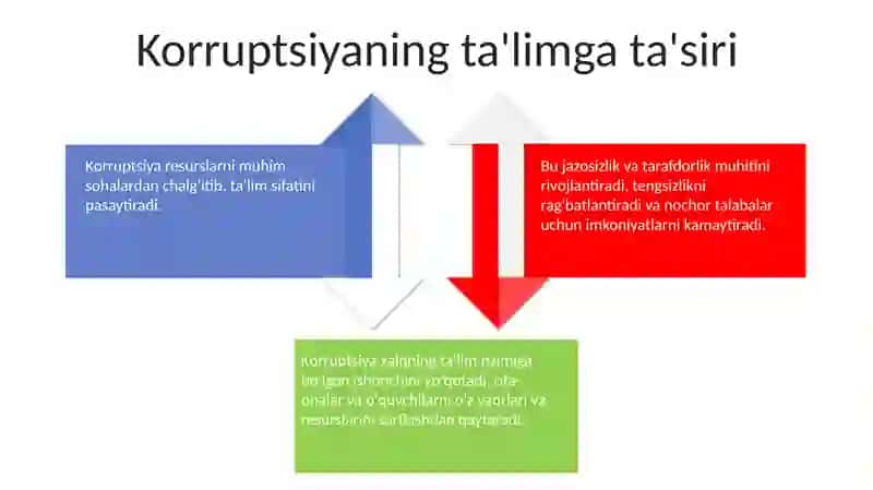 Maktabda Korrupsion Holatlarga Olib Boruvchi Omillarni Bartaraf Etish 3