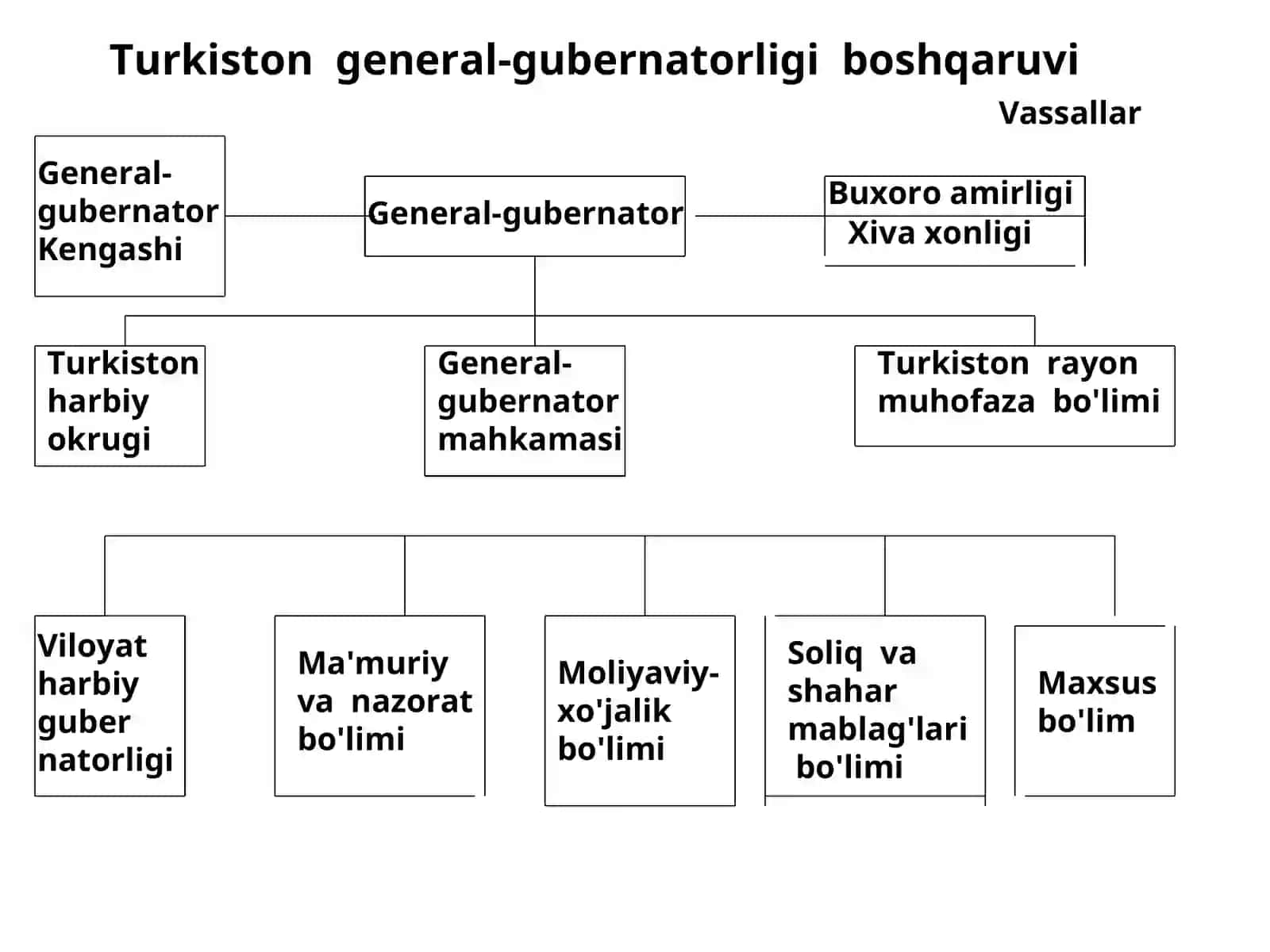 9-мavzu: Chor Rossiyasining Turkistonni bosib olishi.Chorizm istibdodiga qarshi Turkiston xalqlarining milliy-ozodlik kurashi.Jadidchilik 3