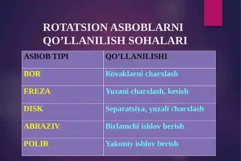 TISH QATTIQ TO’QIMASINI CHARXLASH ASOSLARI 3